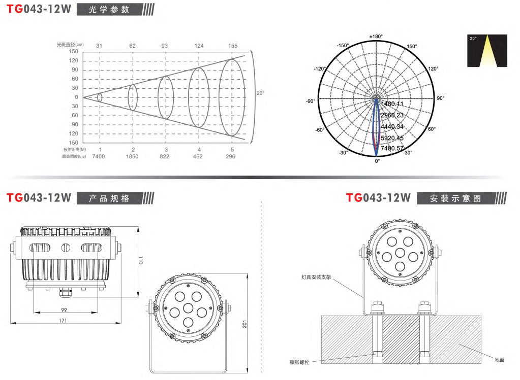 TG043參數